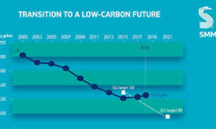 <p>EMISSIONS TESTING</p>